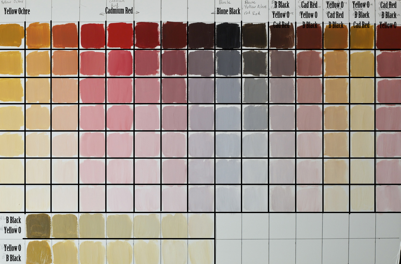 Zorn Palette Color Chart